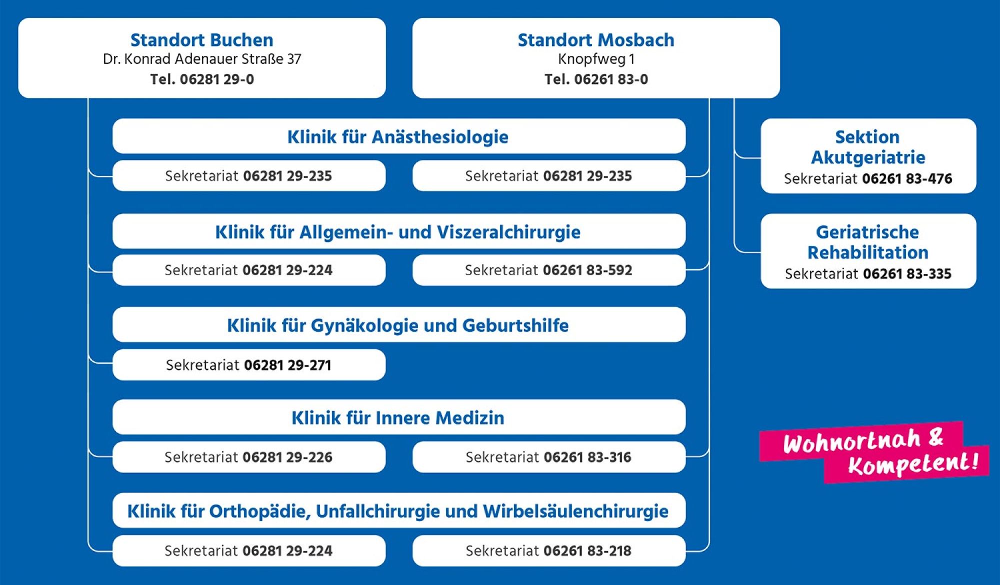 Organigramm Telefonnummern