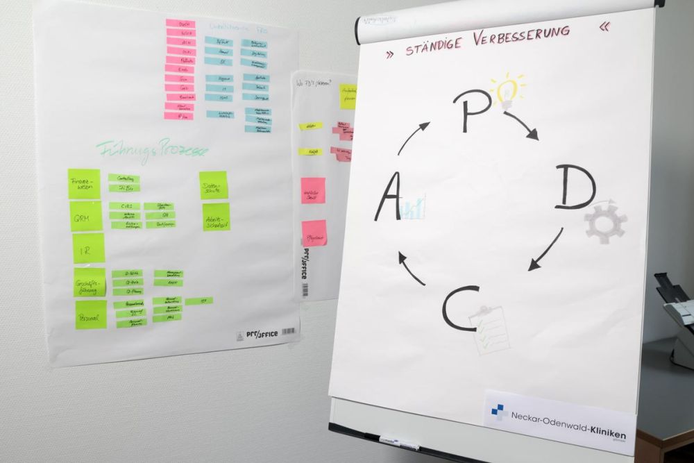 Qualitäts- und Risikomanagement